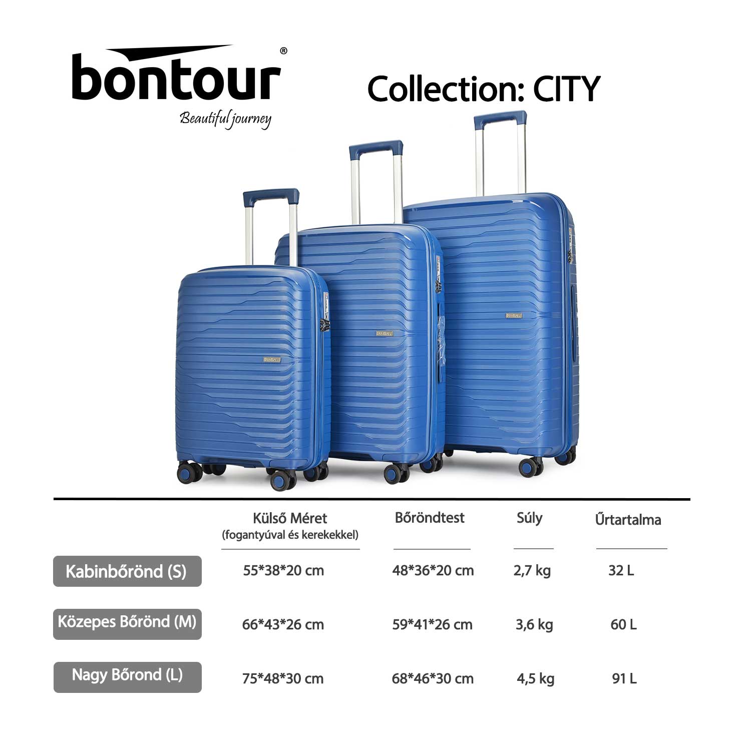 "City" Set od 3 kofera na kotače, od polipropilena, plave boje | BONTOUR-vitahome.hr