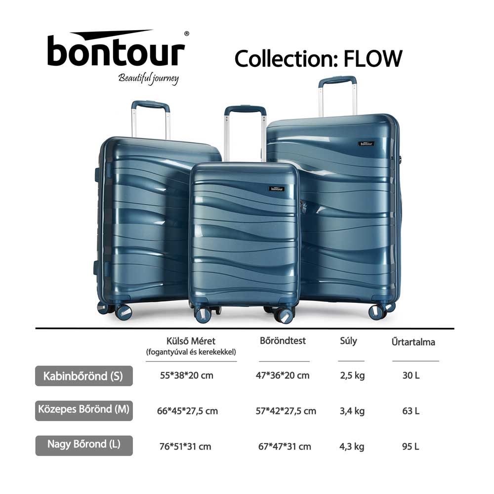"Flow" set kofera na 4 kotača s TSA bravom, ledeno plava | BONTOUR-vitahome.hr